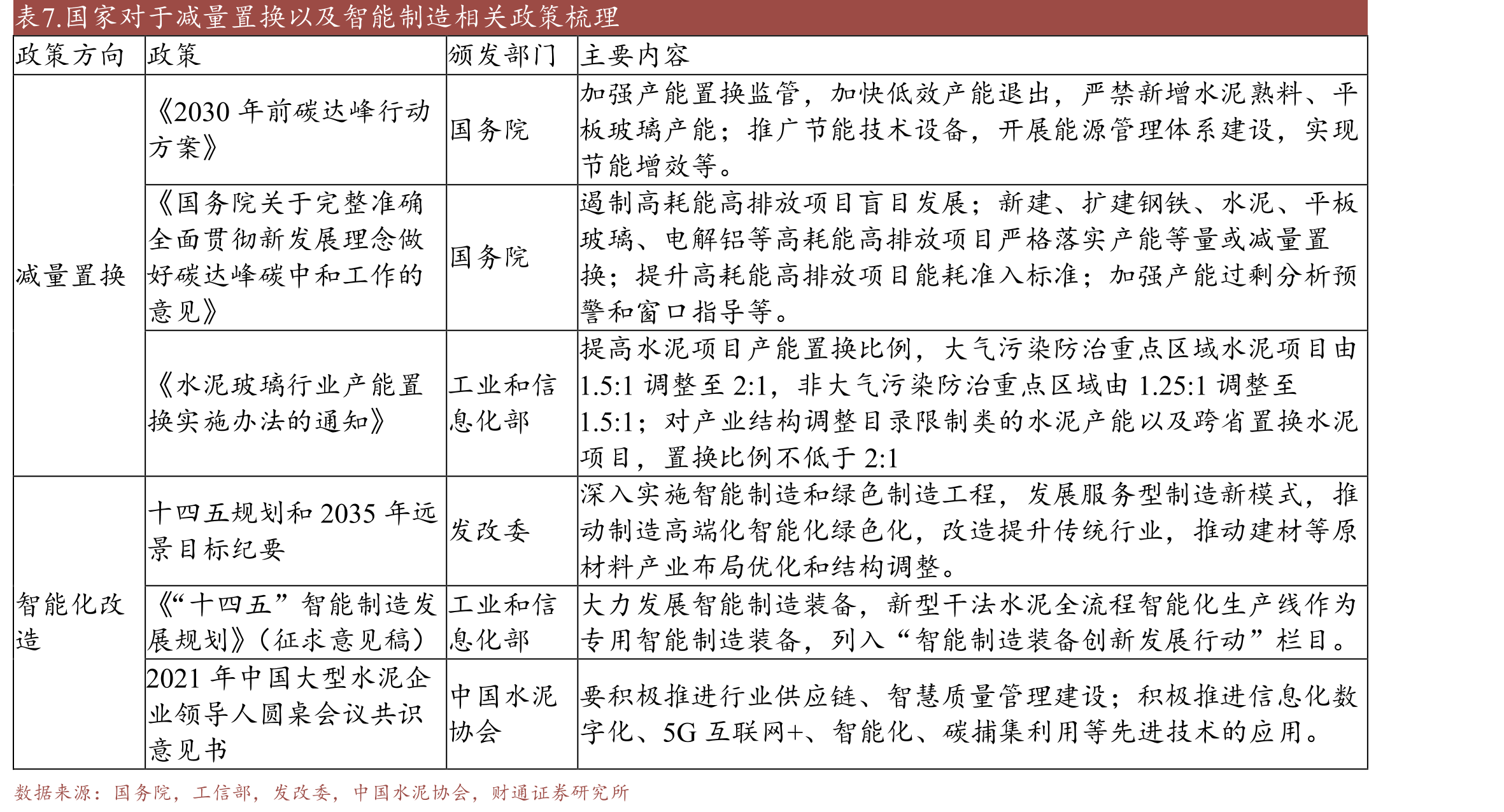 图14.2022年三费费率为5.89%同降1.13pct_第4页