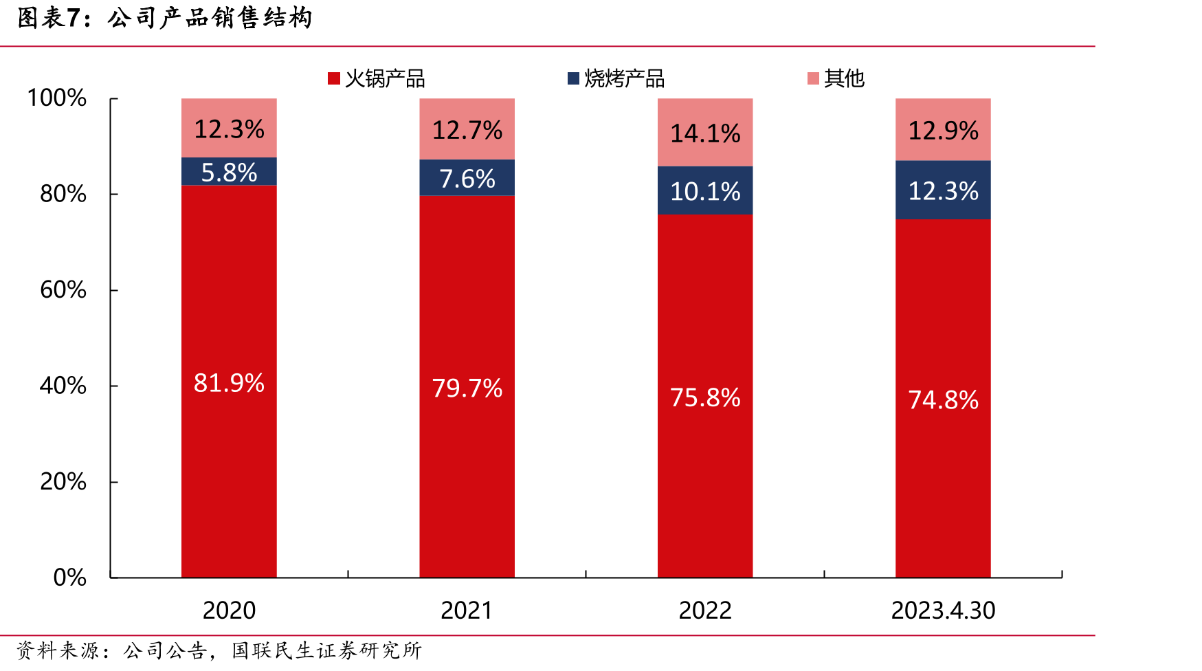 2018-2024年全国冷藏车保有量（万辆）_第4页