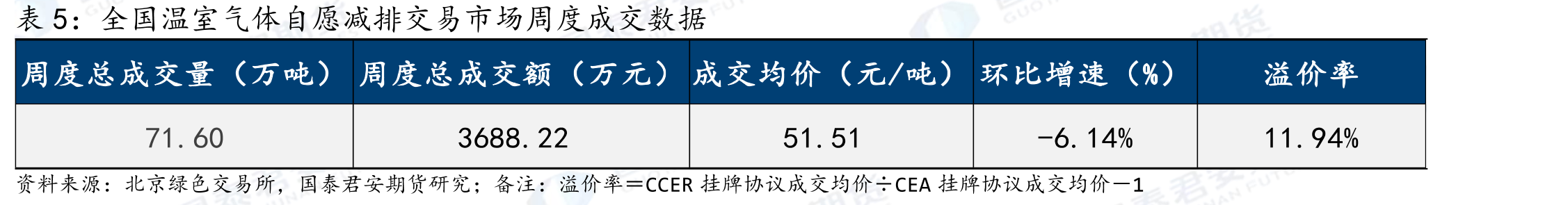 2025年累计登记减排量_第2页