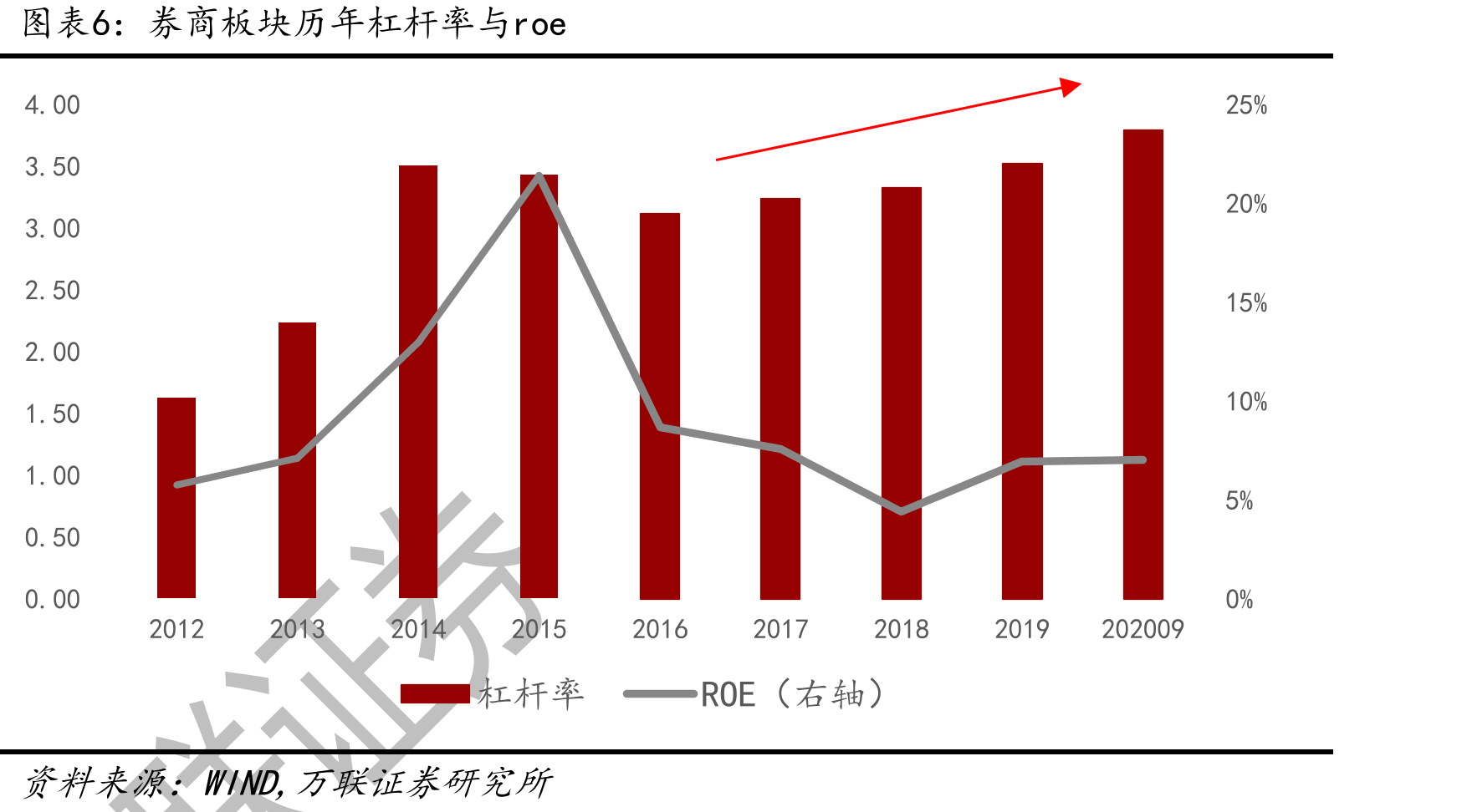 陆股通北向资金累券计流入规模（亿元）_第5页
