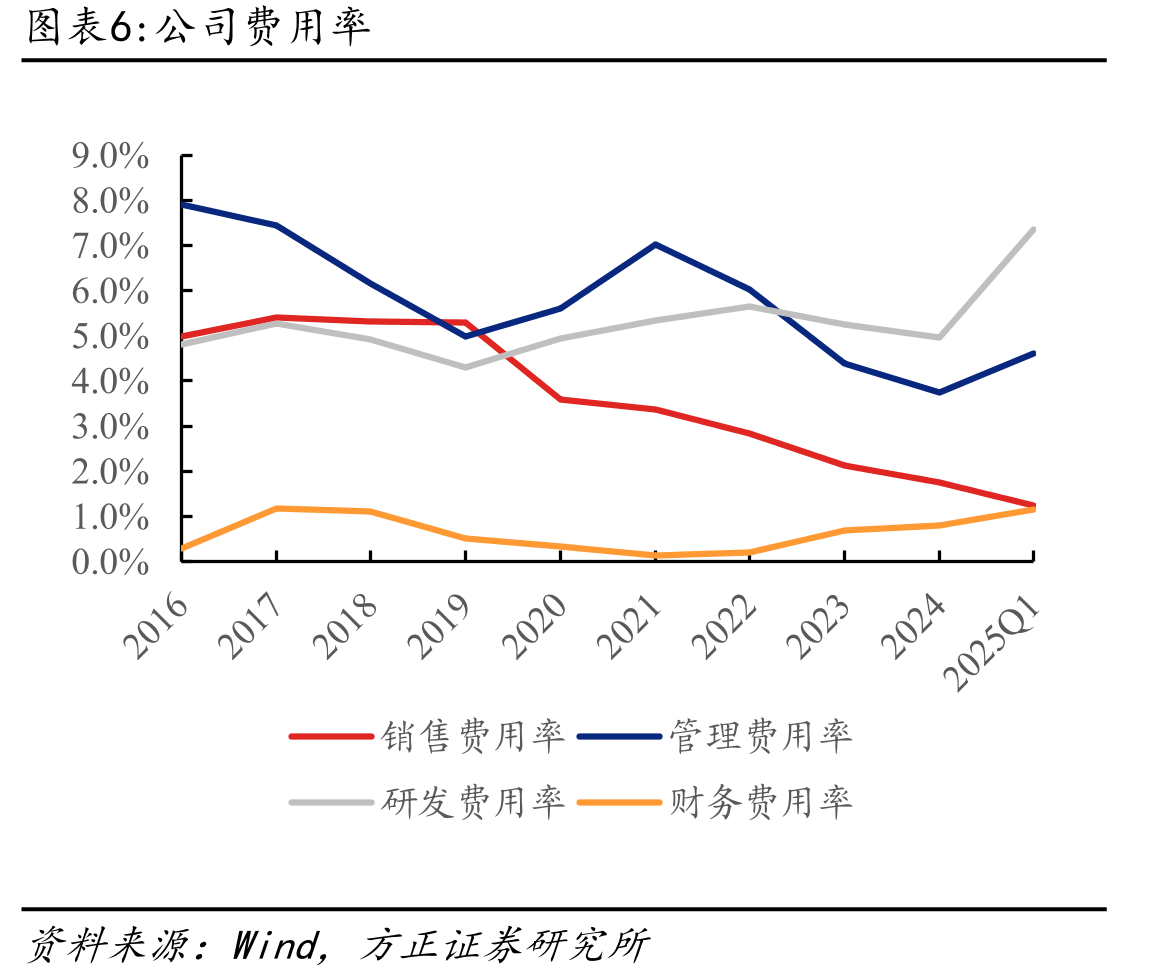 被动安全价值量后续增长点_第5页