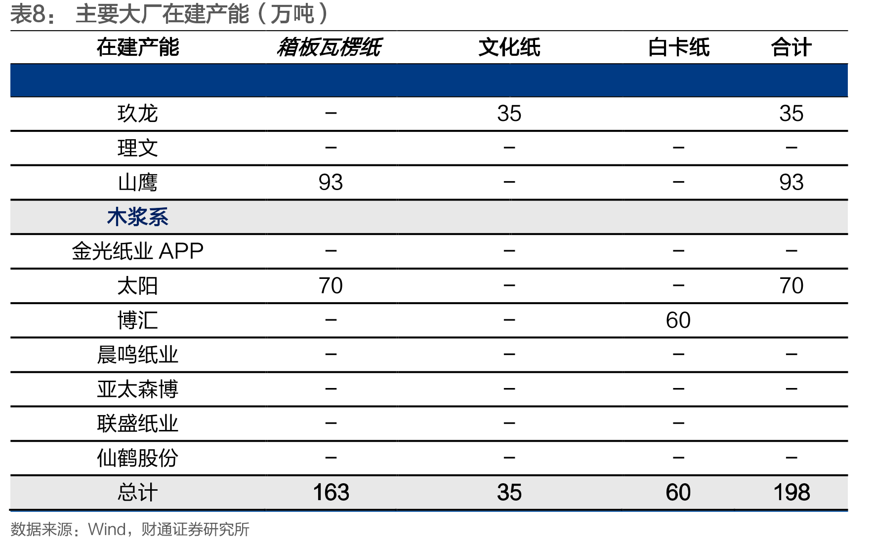 恒林股份业务模式以OBM为主_第3页
