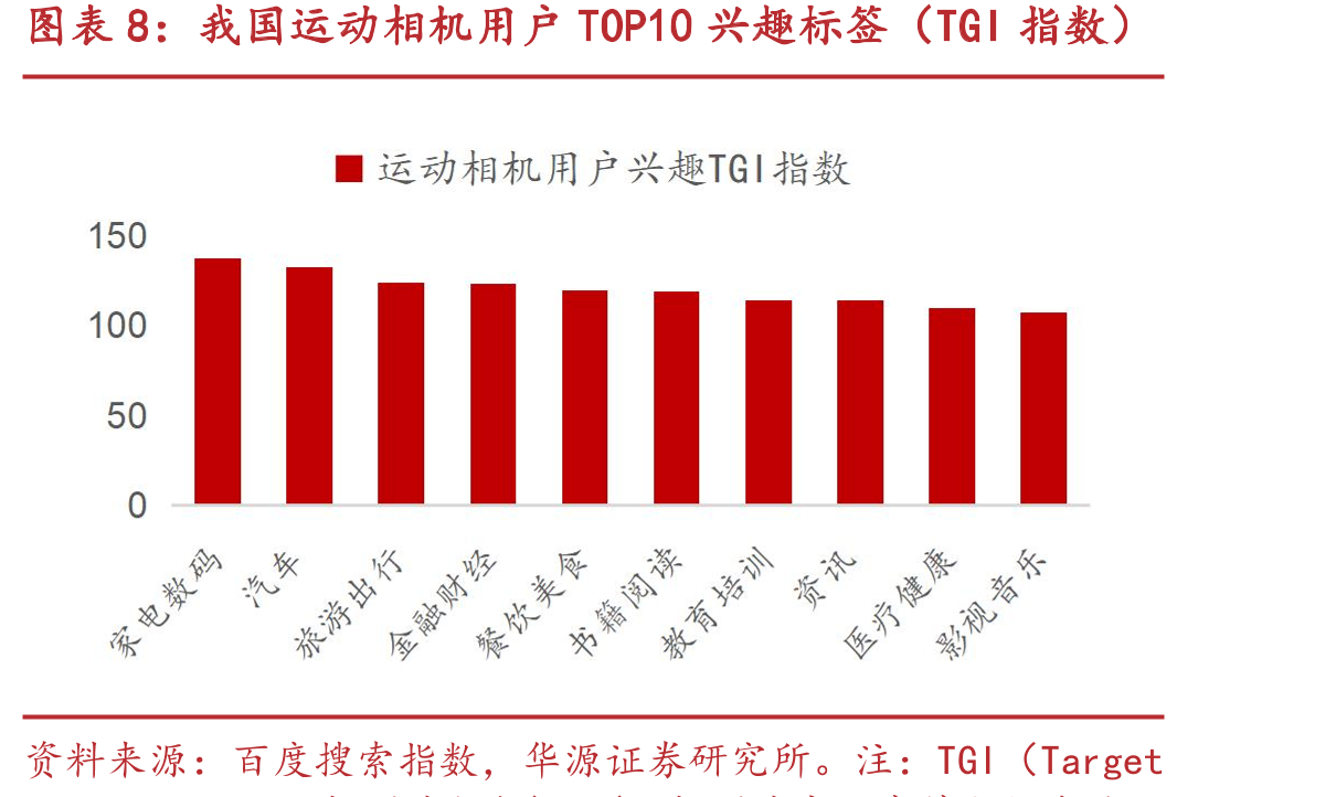 影石实现全领域KOL广泛覆盖，KOL影响力超竞争对手_第3页