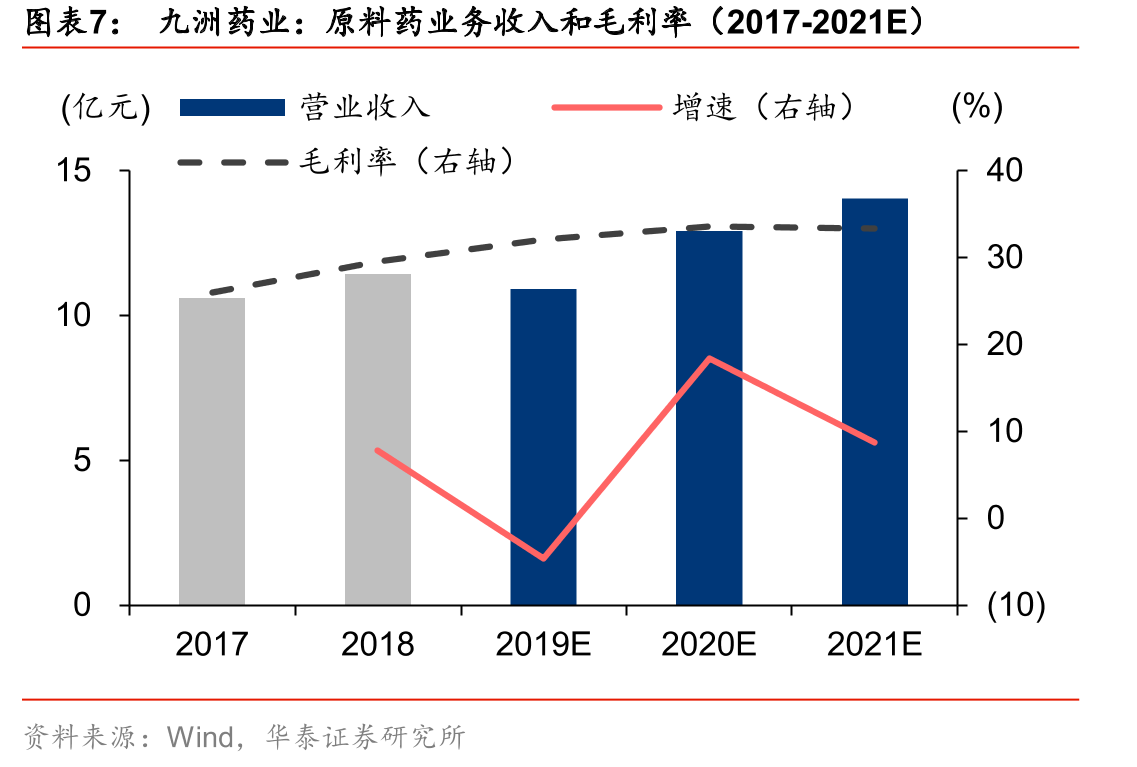 九洲药业CDMO业务全球布局_第4页