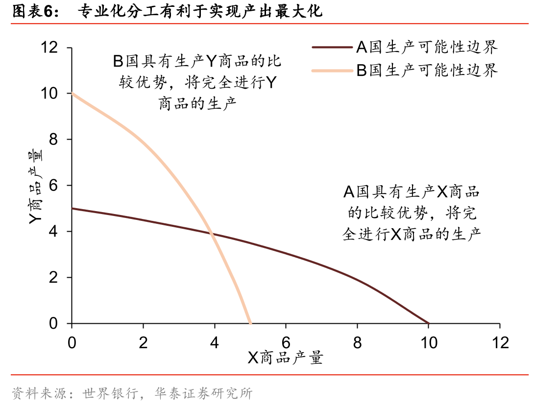 美国制造业与服务业增加值占比_第5页