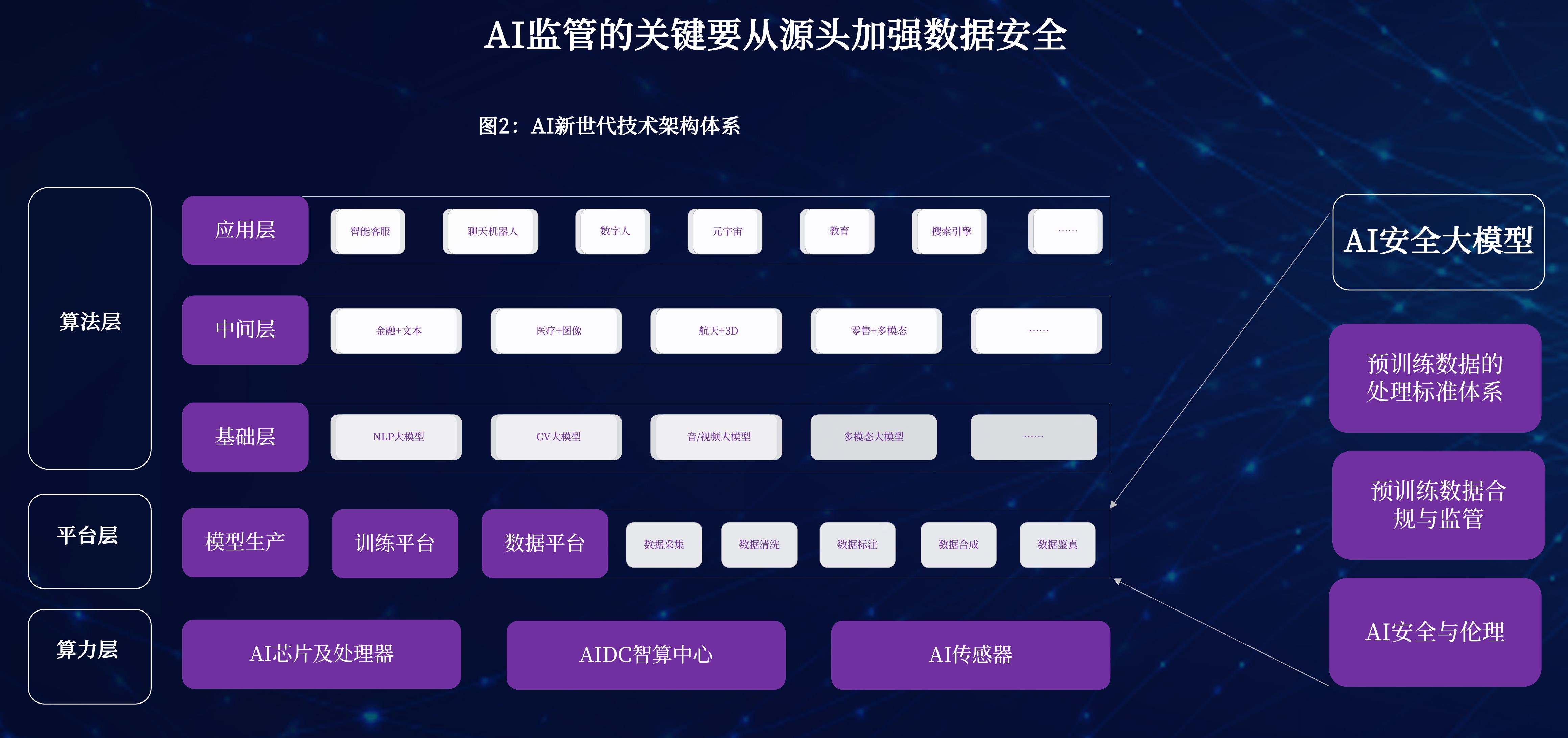 2023年AIGC通用大横型产品用户端市场睿量(亿元)_第3页