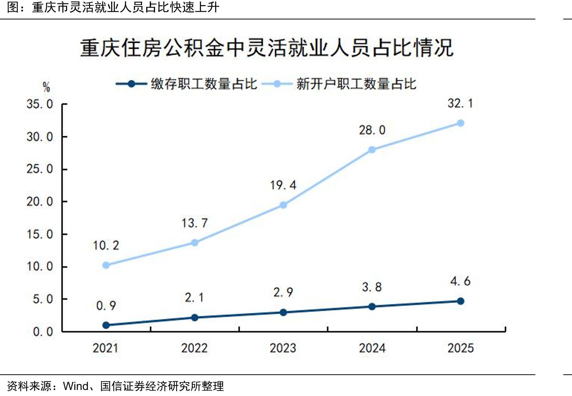 2012年以来国内经历了两轮输入型通胀_第2页