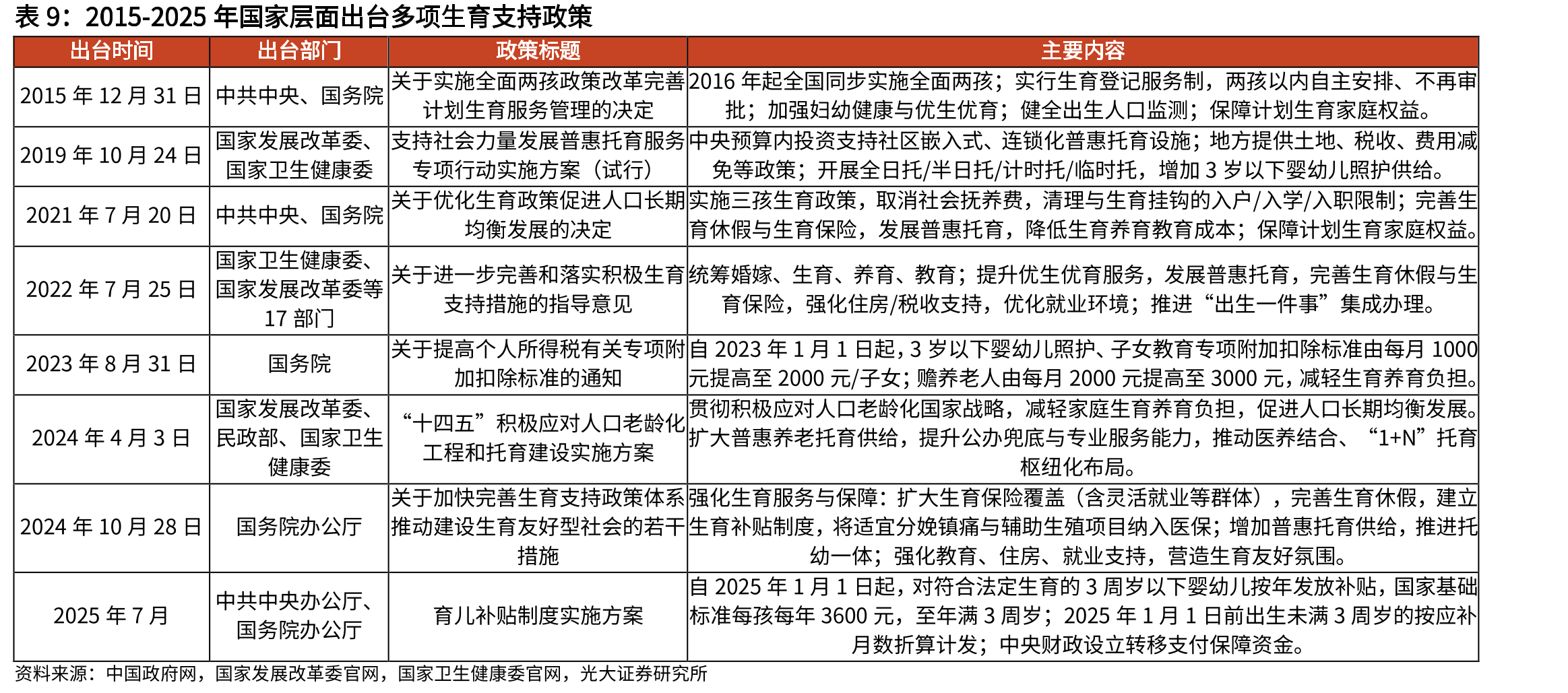 2023-2024年麦澜德在盆底领域的研发投入远高于伟思医疗和翔宇医疗_第2页