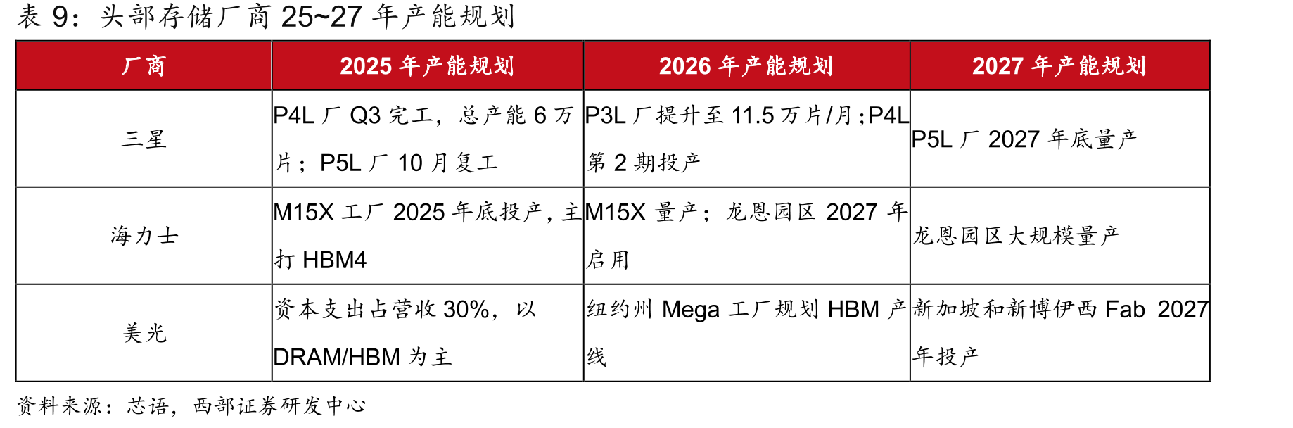 SoC行业产业链结构_第4页