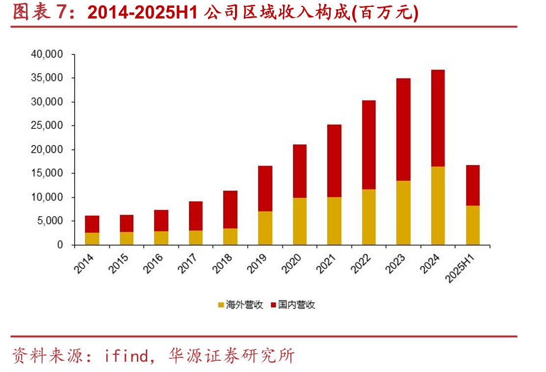 2021-2023年迈瑞国内医疗新基建待释放的市场空间(亿元)_第4页