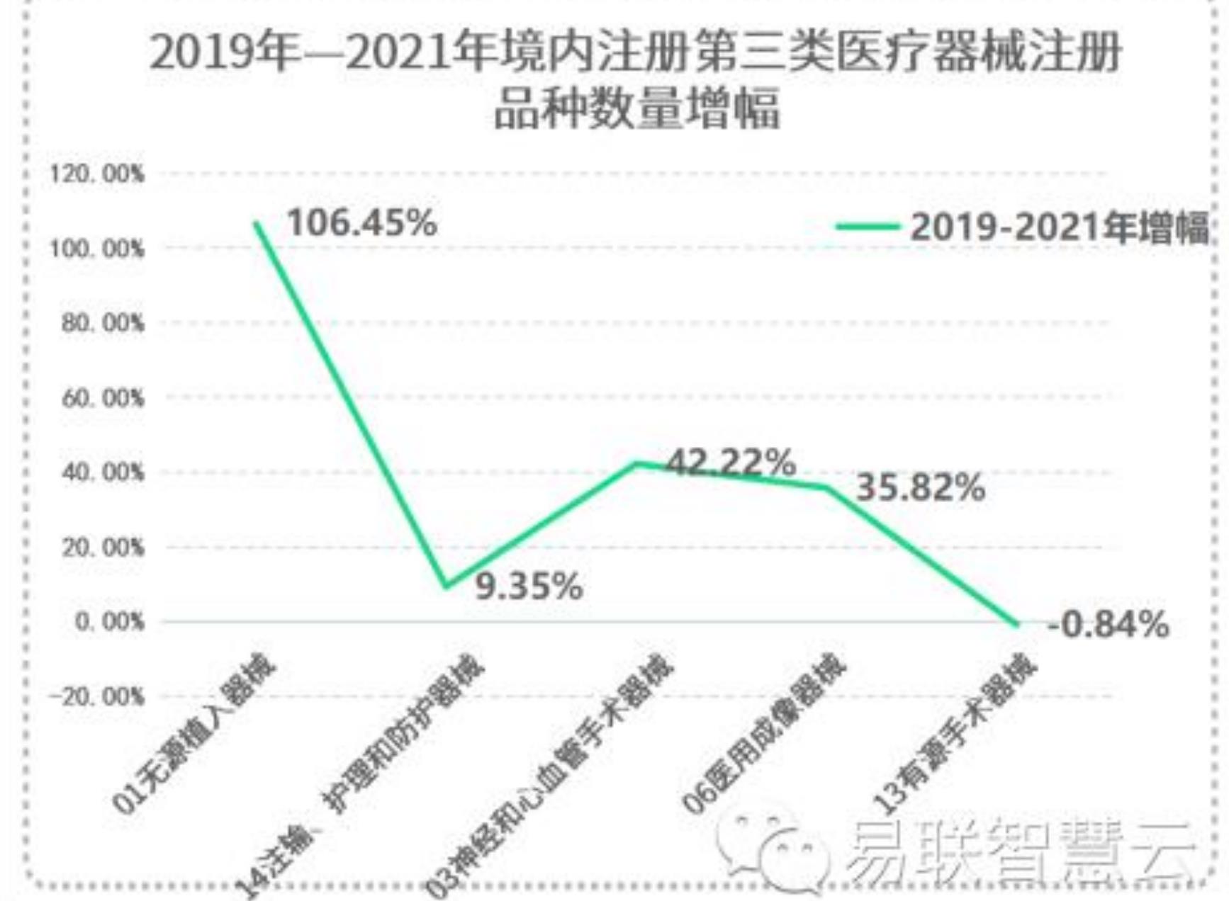 中国医疗器械生产企业营业收入_第3页