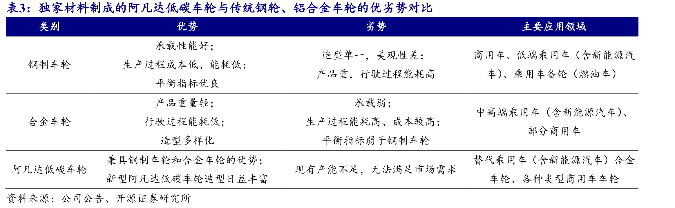 电动自行车结构拆解图（其中大多数可以使用铌微合金做替代）_第5页