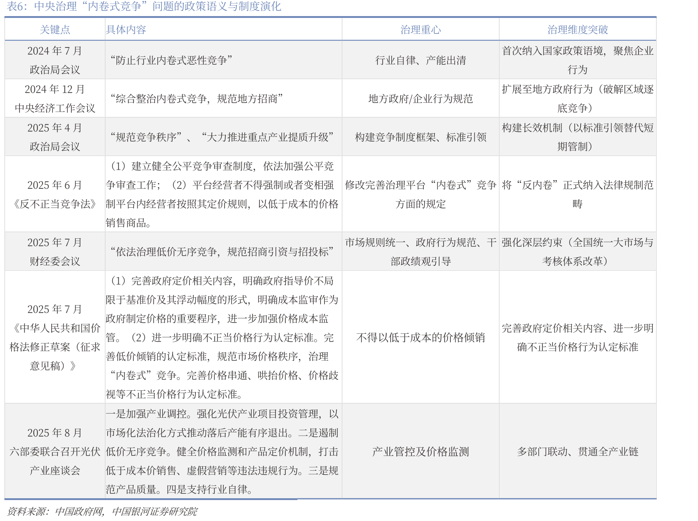 2024-2030年三氯氢硅法多晶硅生产线投资成本变化趋势（单_第3页