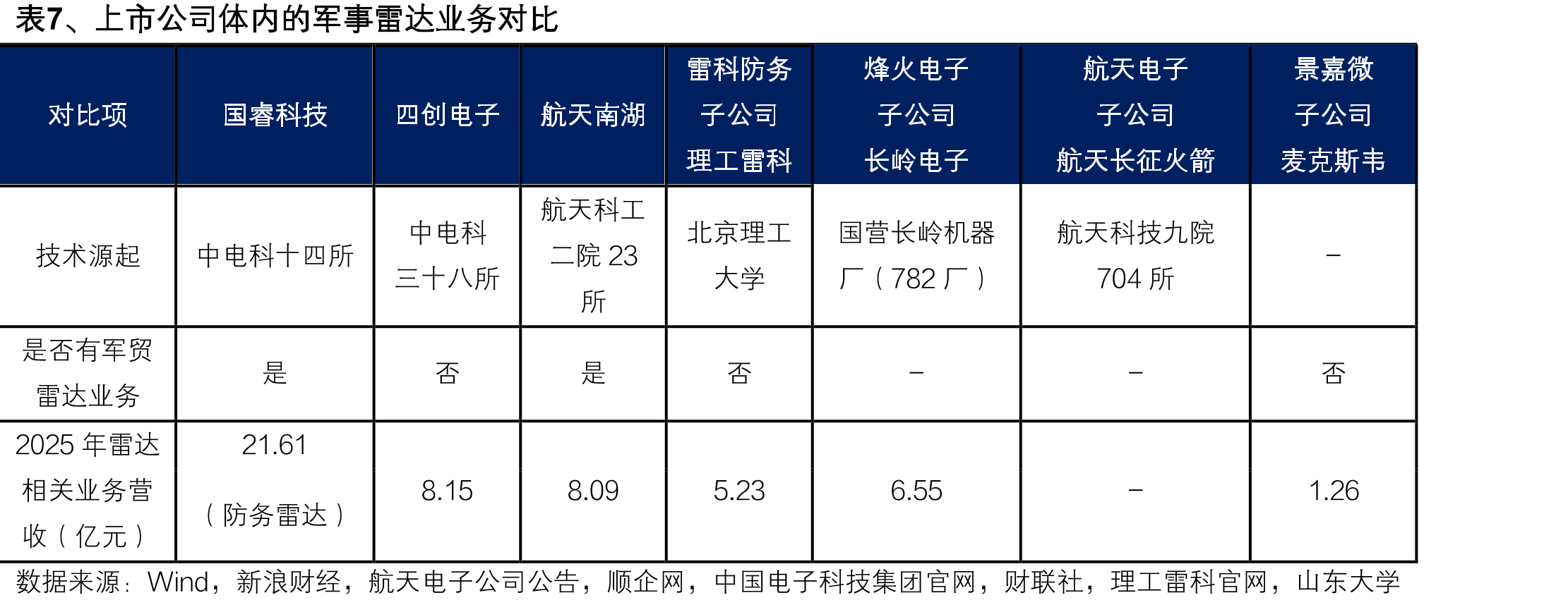 图22、2026E-2035E我国气象探测领域相控阵雷达市场规模（亿元）_第3页