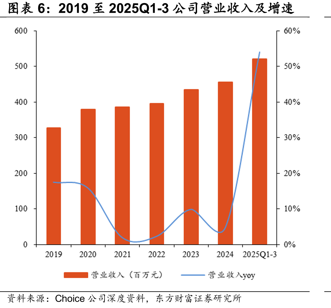 2016-2030E全球糖尿病药物市场规模及预测（十亿美元）_第5页