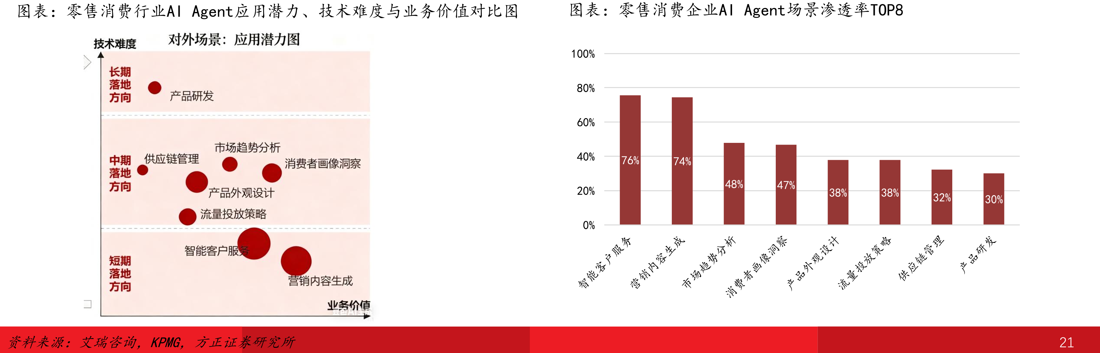 零售板块在反弹期往往弹性更大，且在强政策预期走出独立行情2025-04部门动2025年等民生领域，扩大优质服务供给与场景创新。_第4页