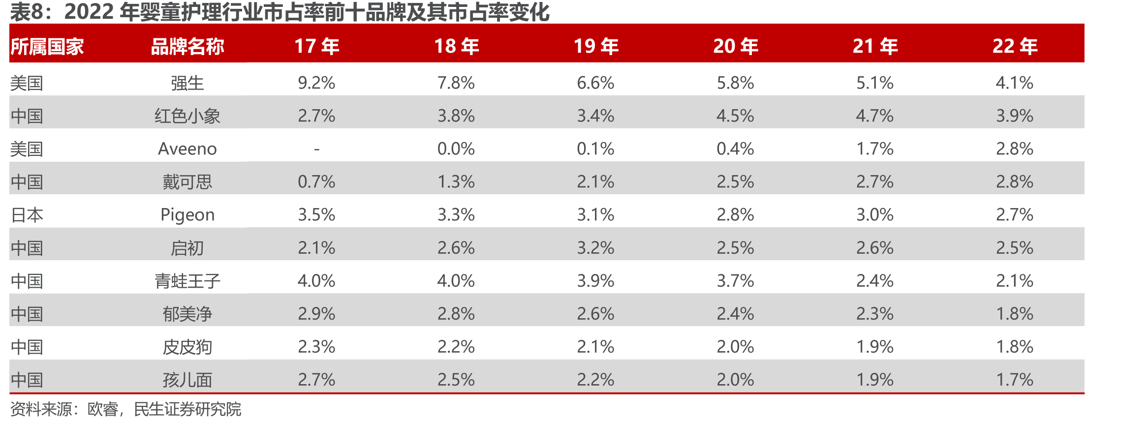 2020-2022年线下非平台经销商数量（家）_第3页