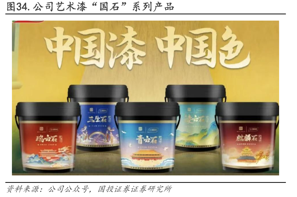 图34.公司艺术漆“国石”系列产品
