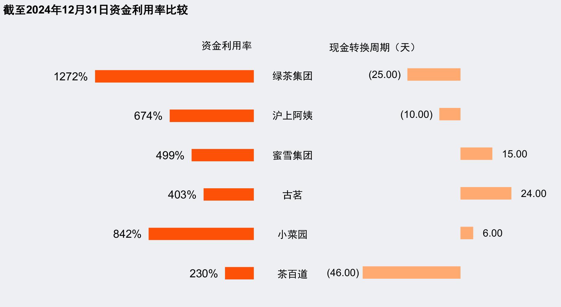 我们从产品、核心业务模式和市场地位三个维度，对2025年中国头部餐饮企业榜单进行分析：_第4页