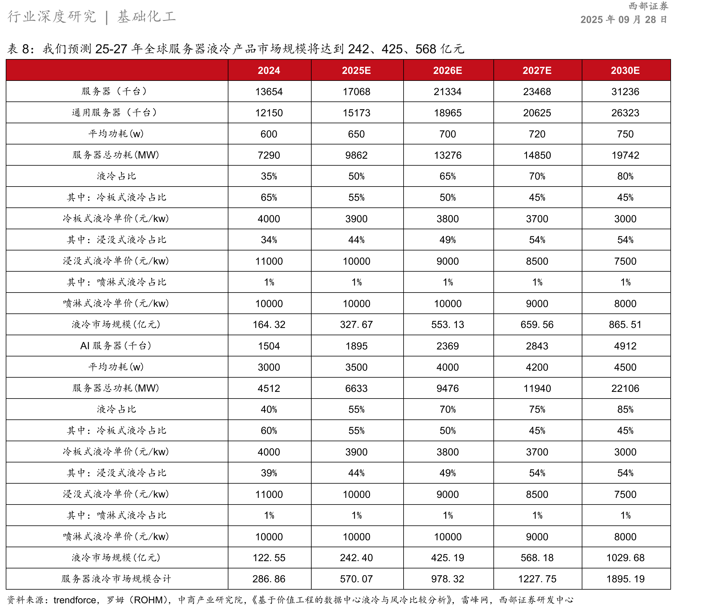 巨化股份全氟聚醚浸没式冷却液JX-3_第4页