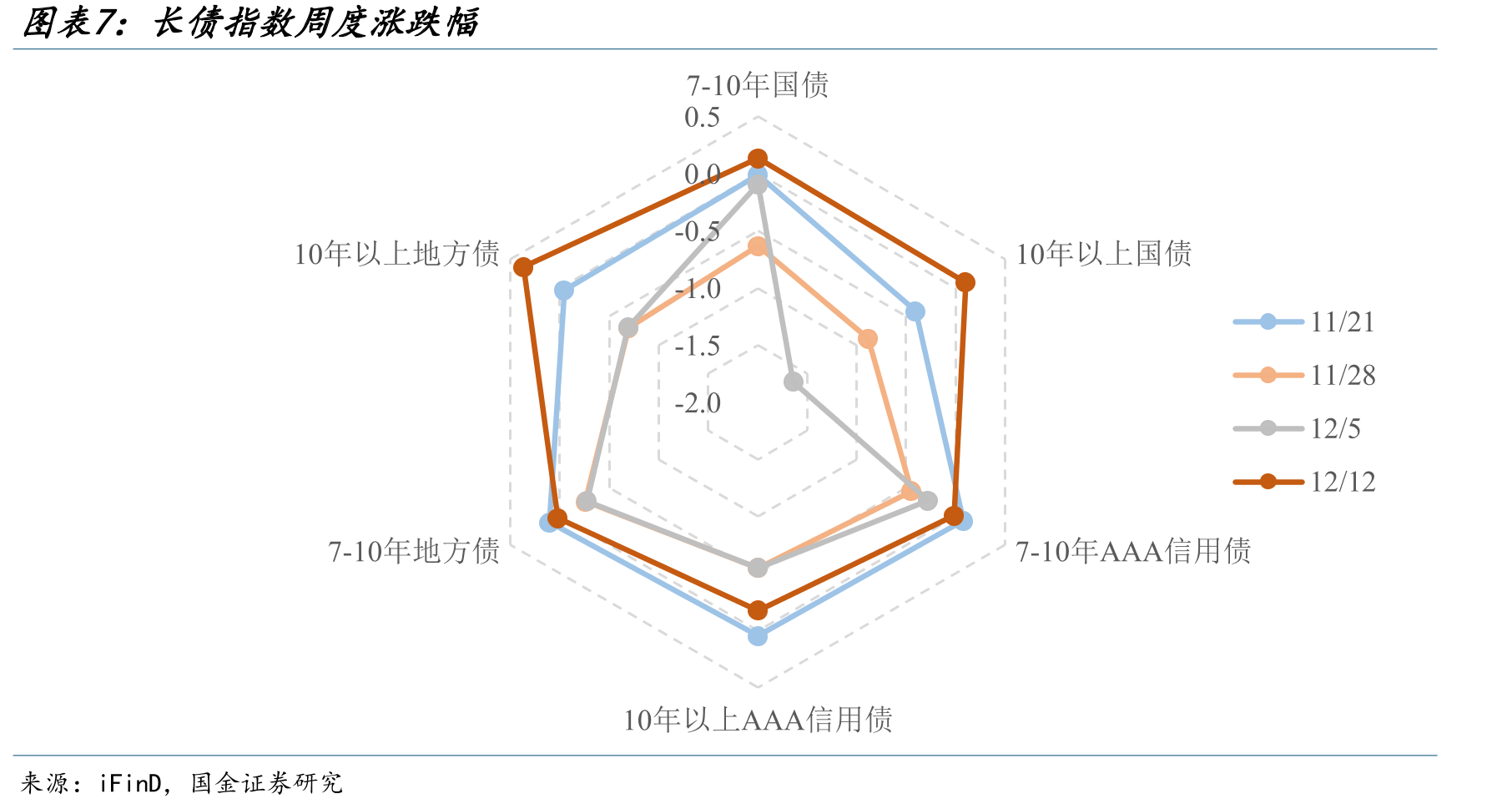 今年12月各地区地方债发行规模_第3页
