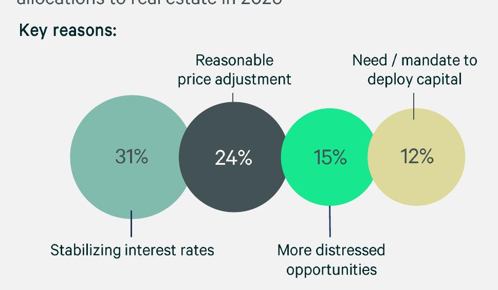 Figure 13： Preference for Korea Alternative Sectors in 2026_第3页
