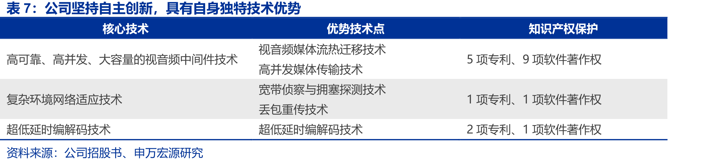 国防指挥信息系统各组成部分_第3页