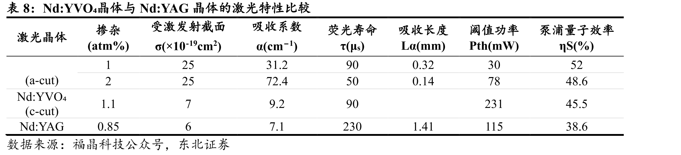 亚太地区为全球非线性晶体增速最快区域_第4页