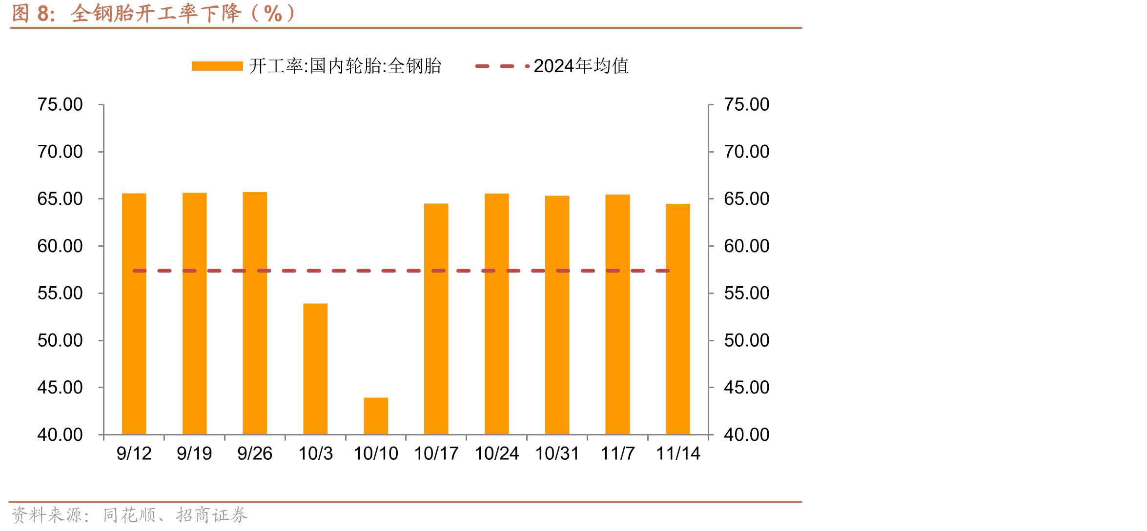 光伏级多晶硅价格保持不变（美元/千克）_第3页