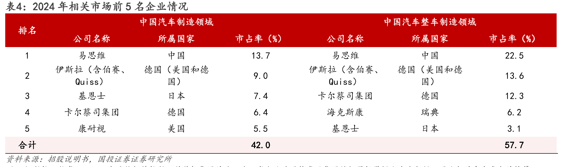 图20.发行人存货周转率（次）_第4页