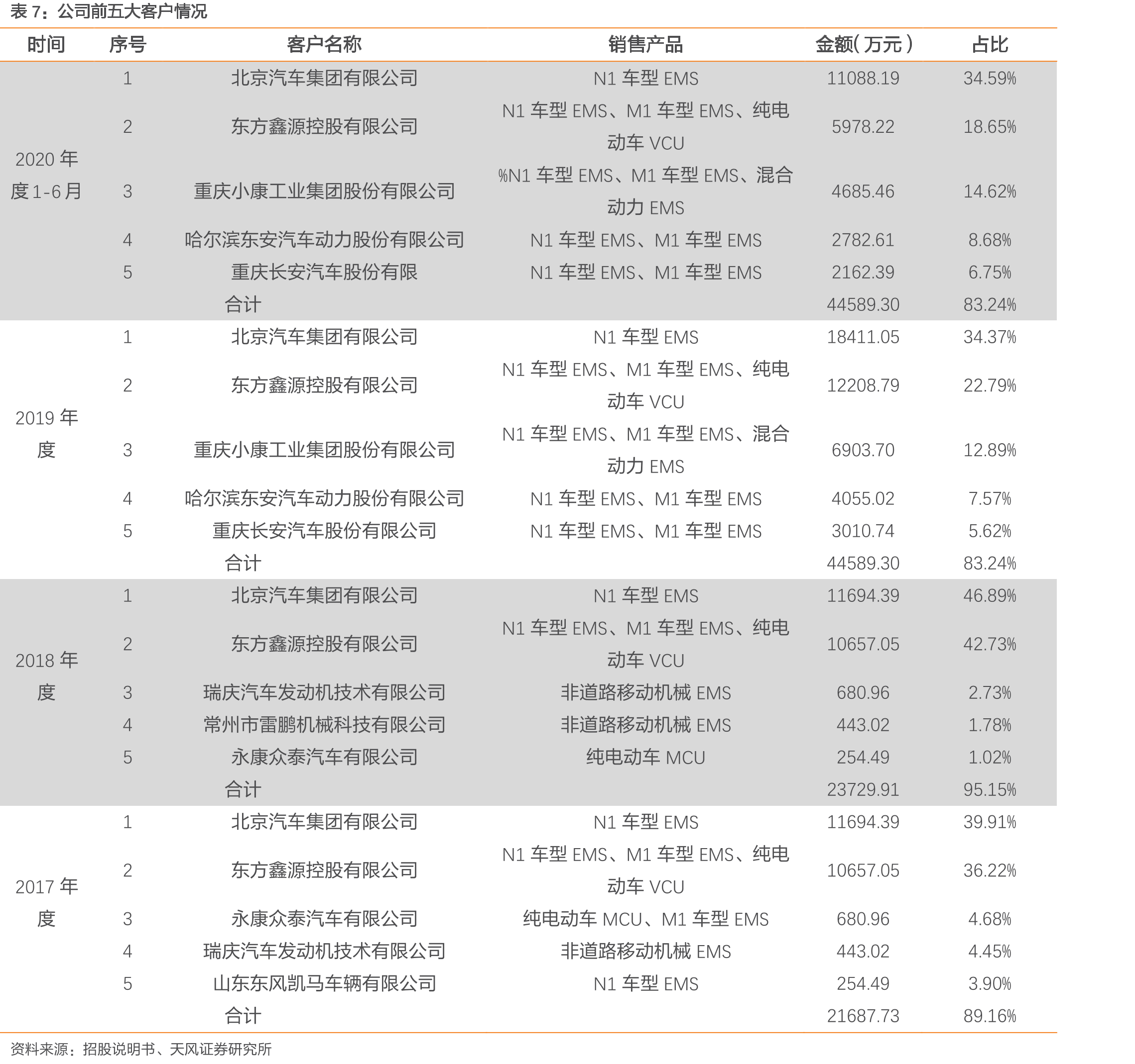 纯电动汽车的动力电子控制系统情况_第4页