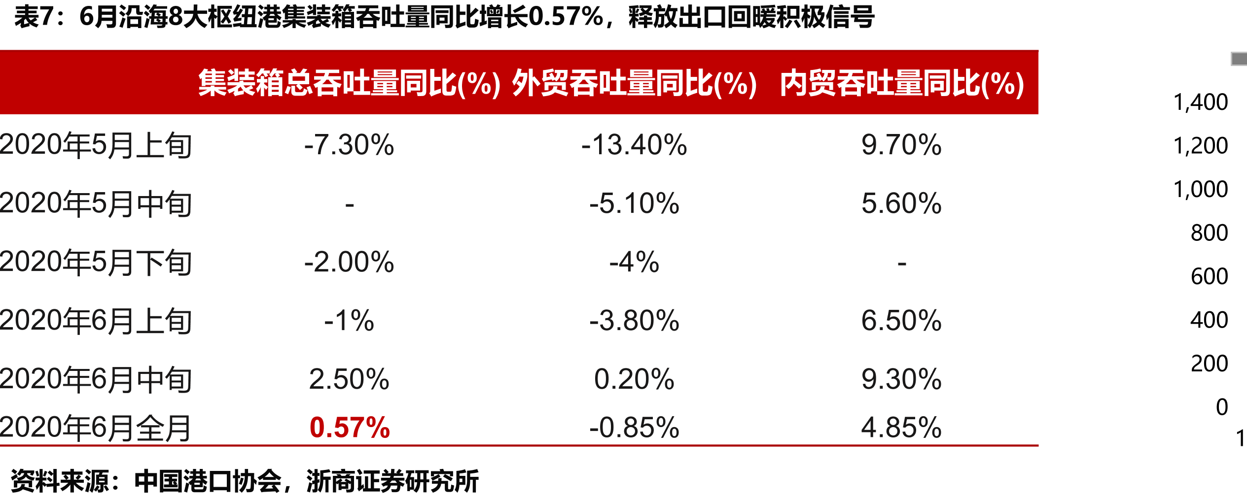 广西北部湾国际港务集团股权结构_第2页