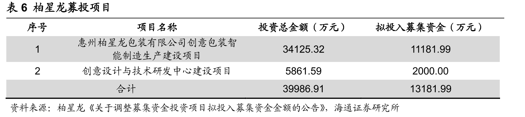 图10柏星龙国际设计大奖_第4页