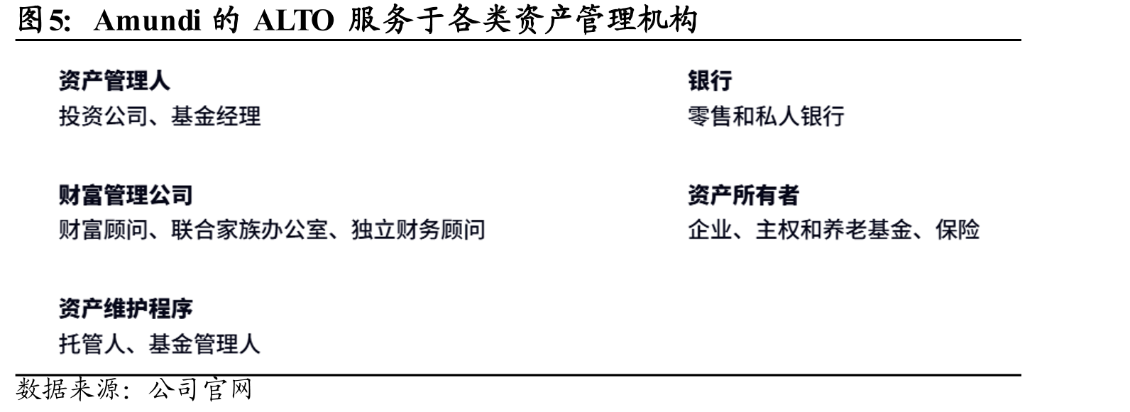 Amundi的ALTO服务于各类资产管理机构