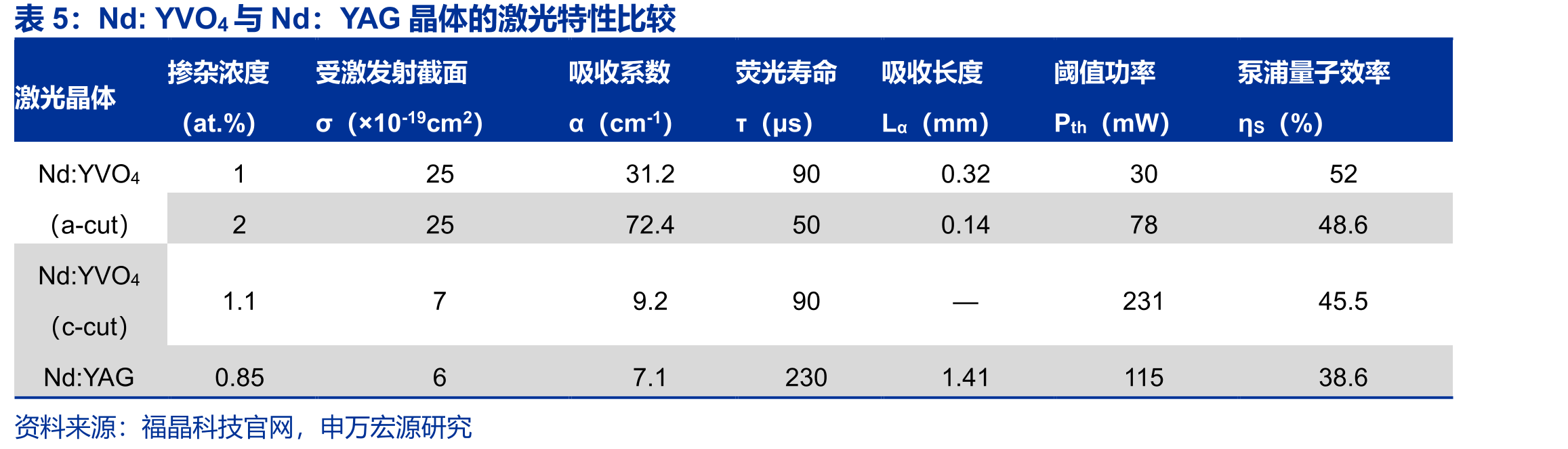 全球非线性光学晶体市场规模_第5页