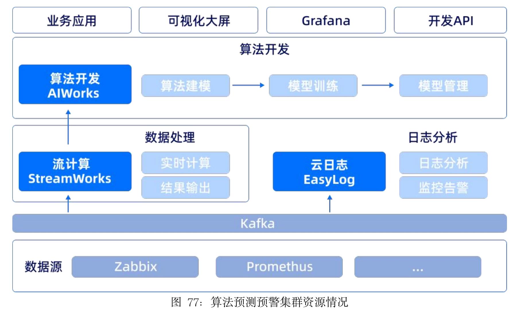 图35：OTD 全链路端到端打通_第4页