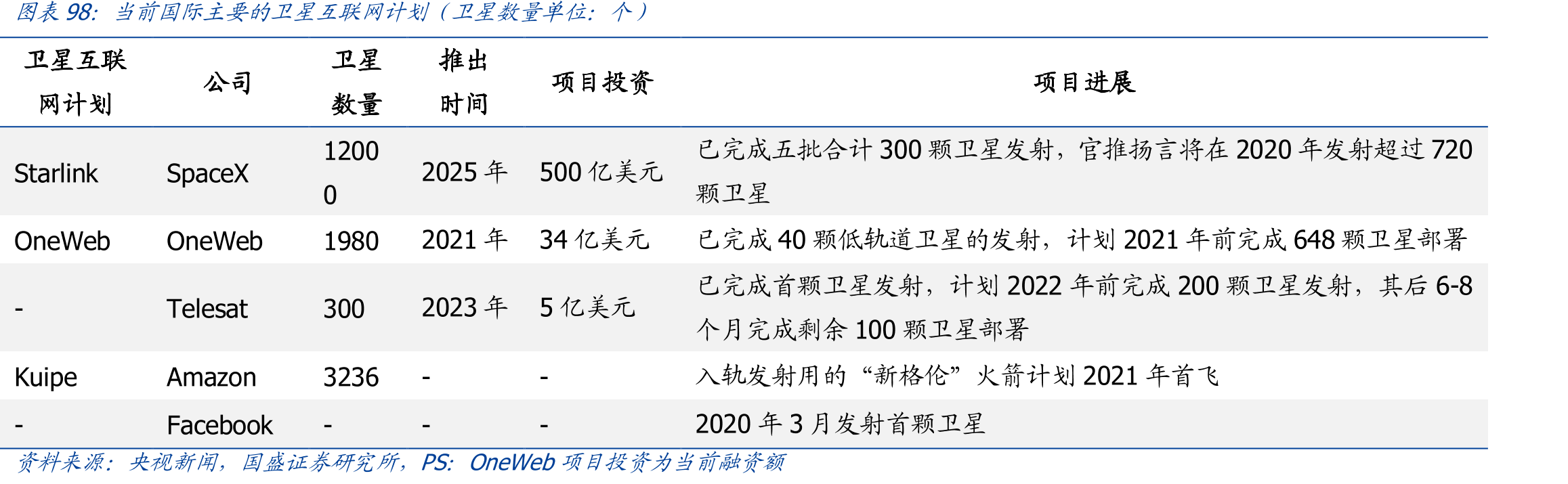 睿创微纳历年营收情况_第4页