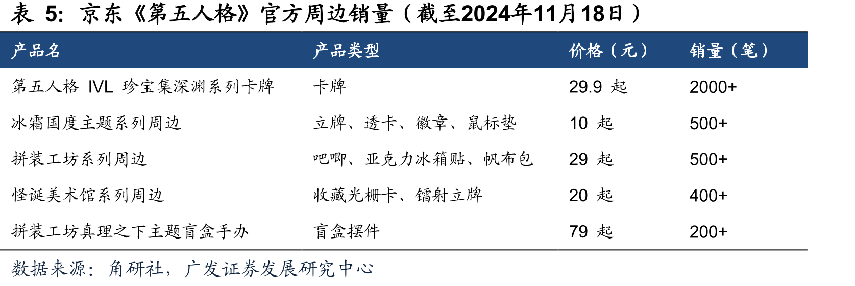 中国电子竞技产业实际用户规模_第4页