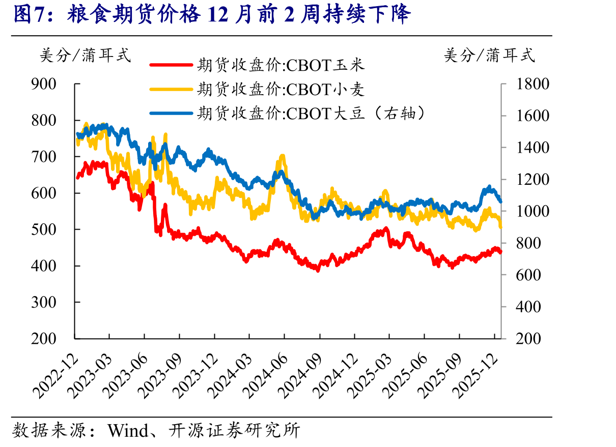 美国汽油零售价格近期继续下行_第5页