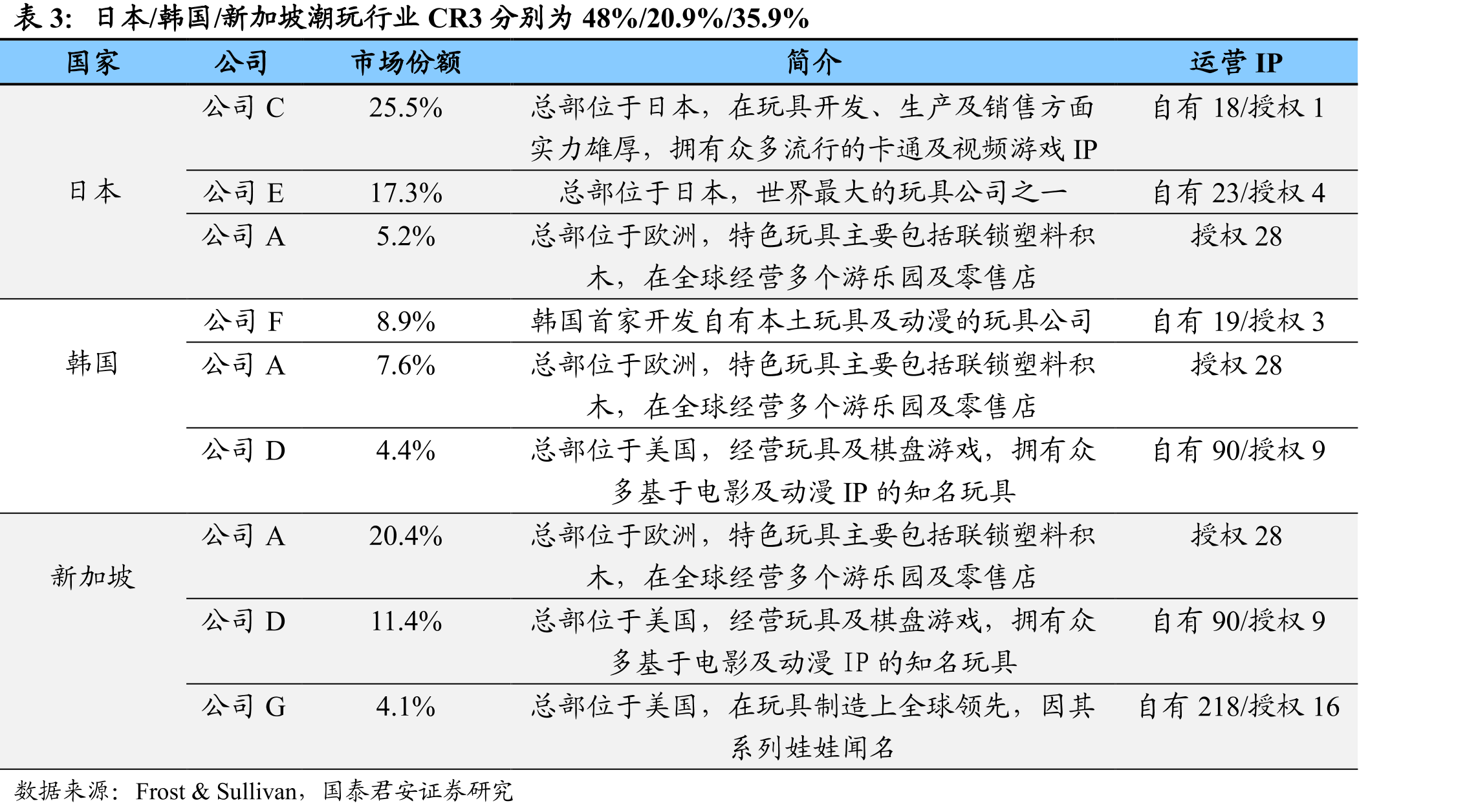 2019年泡泡玛特海外市场收入增长超5倍_第3页