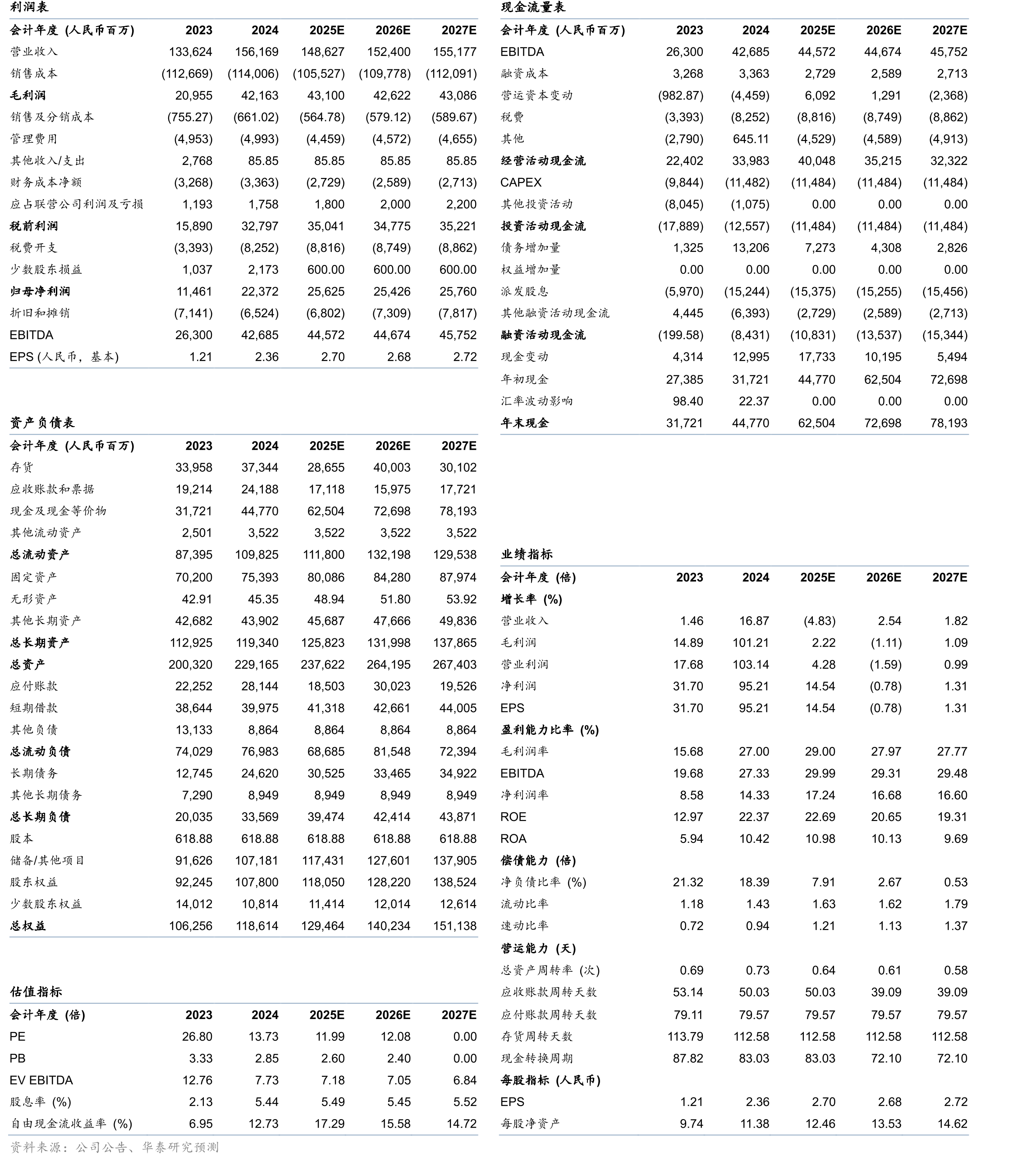 中国宏桥PB-Bands_第2页