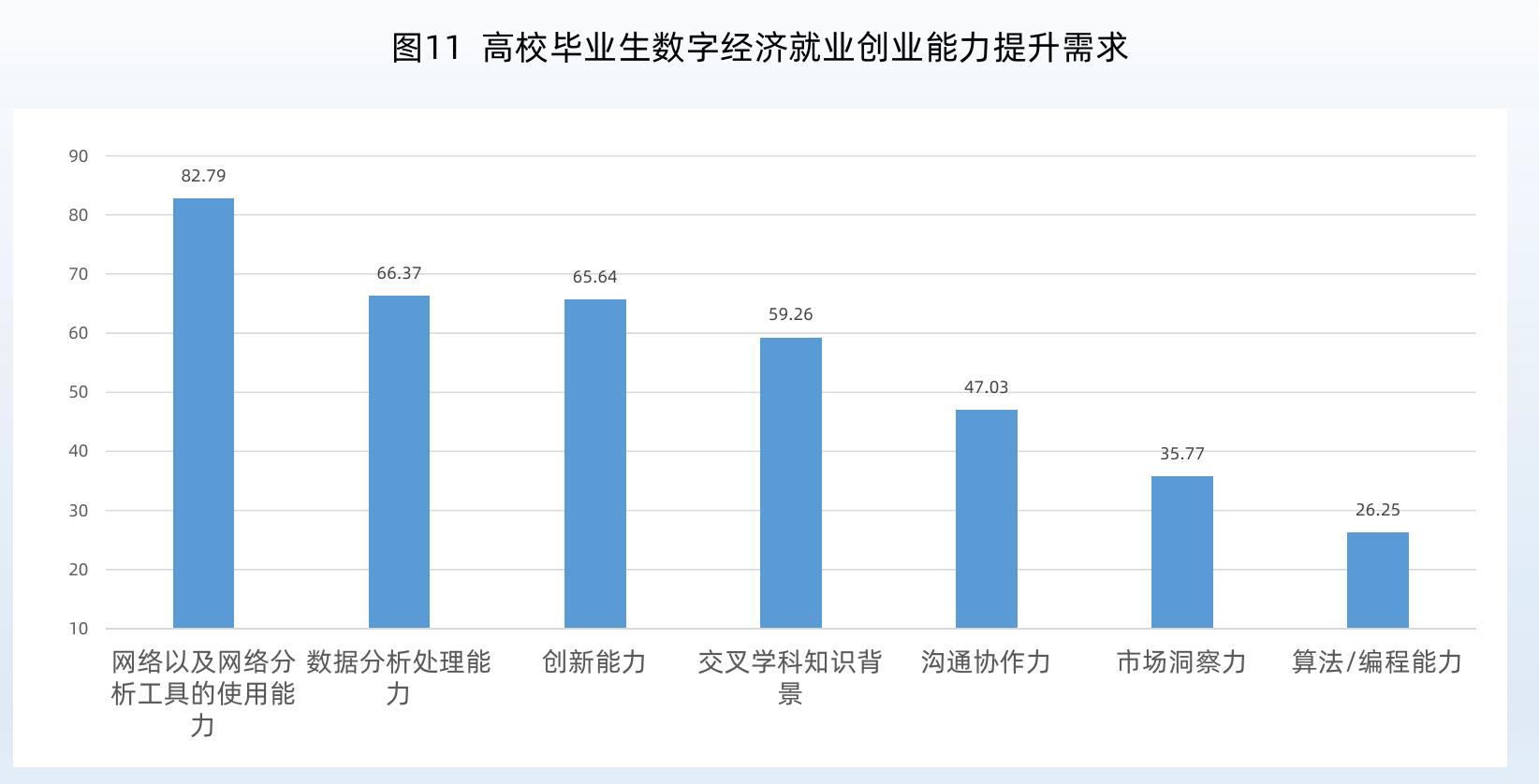 2002-2030全国数字经济就业人数预测图_第2页