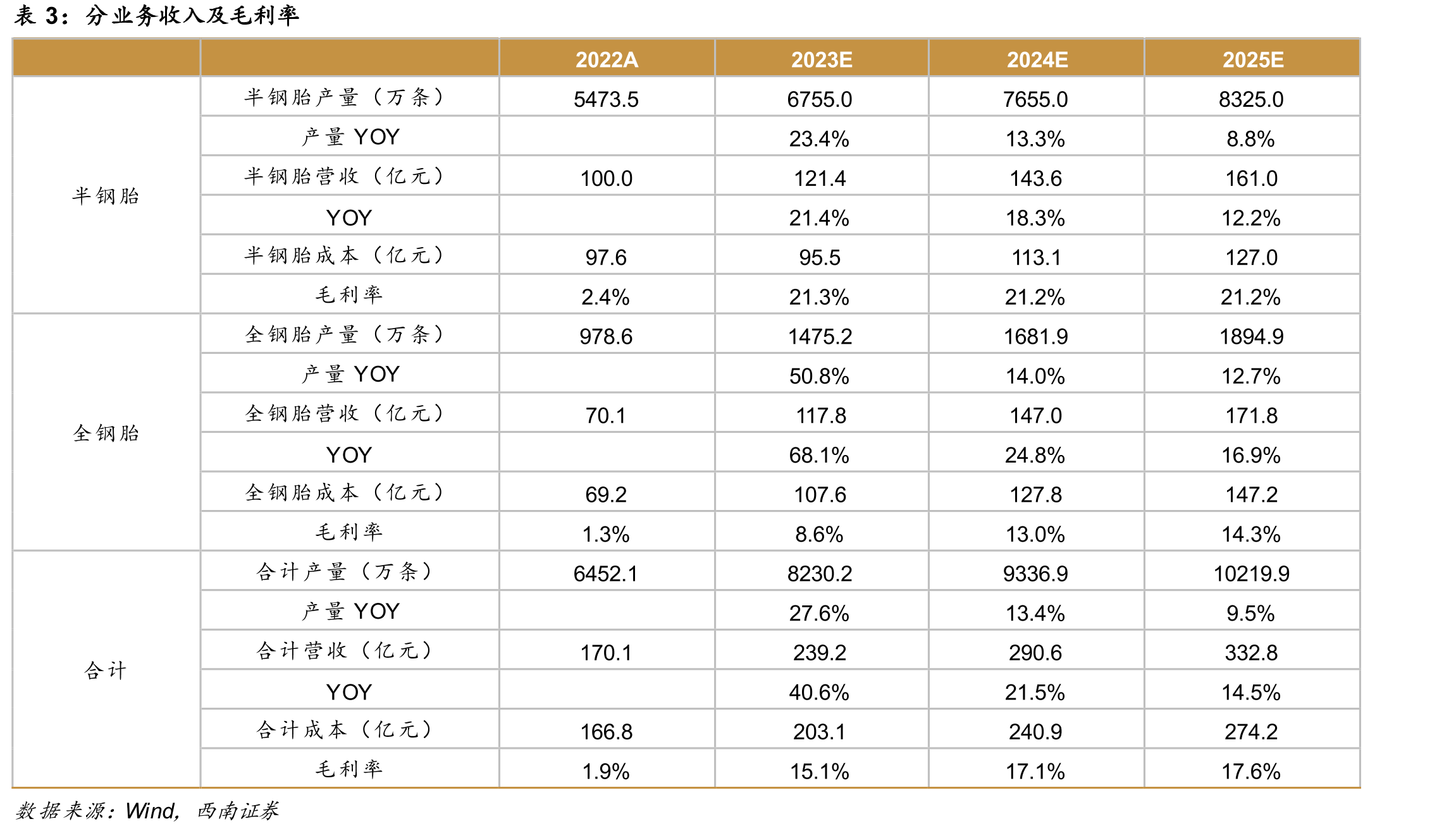 煤焦油、蒽油市场价持续高位_第2页