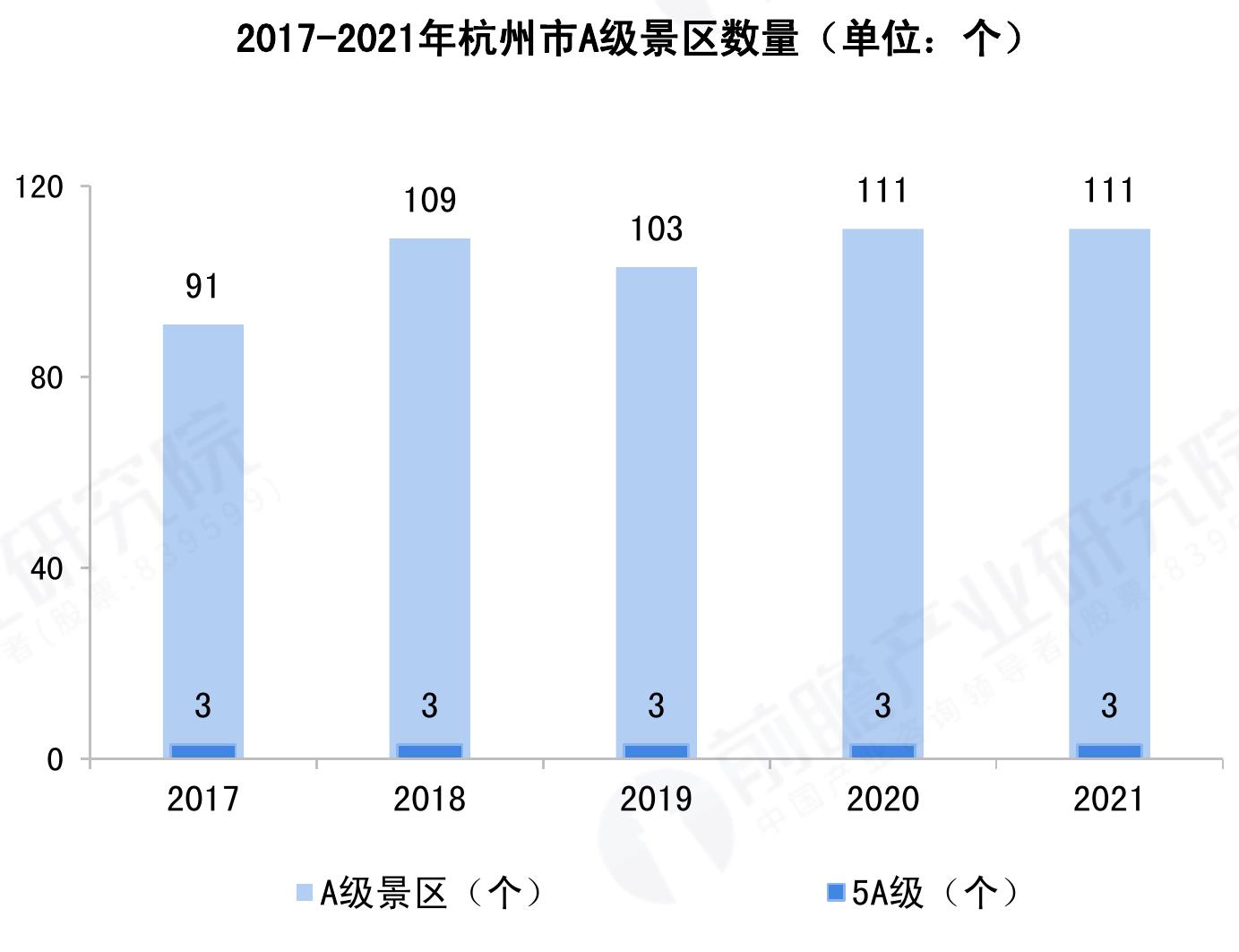 杭州市旅游休闲产业“一核、三极、两轴、两带”发展格局_第4页