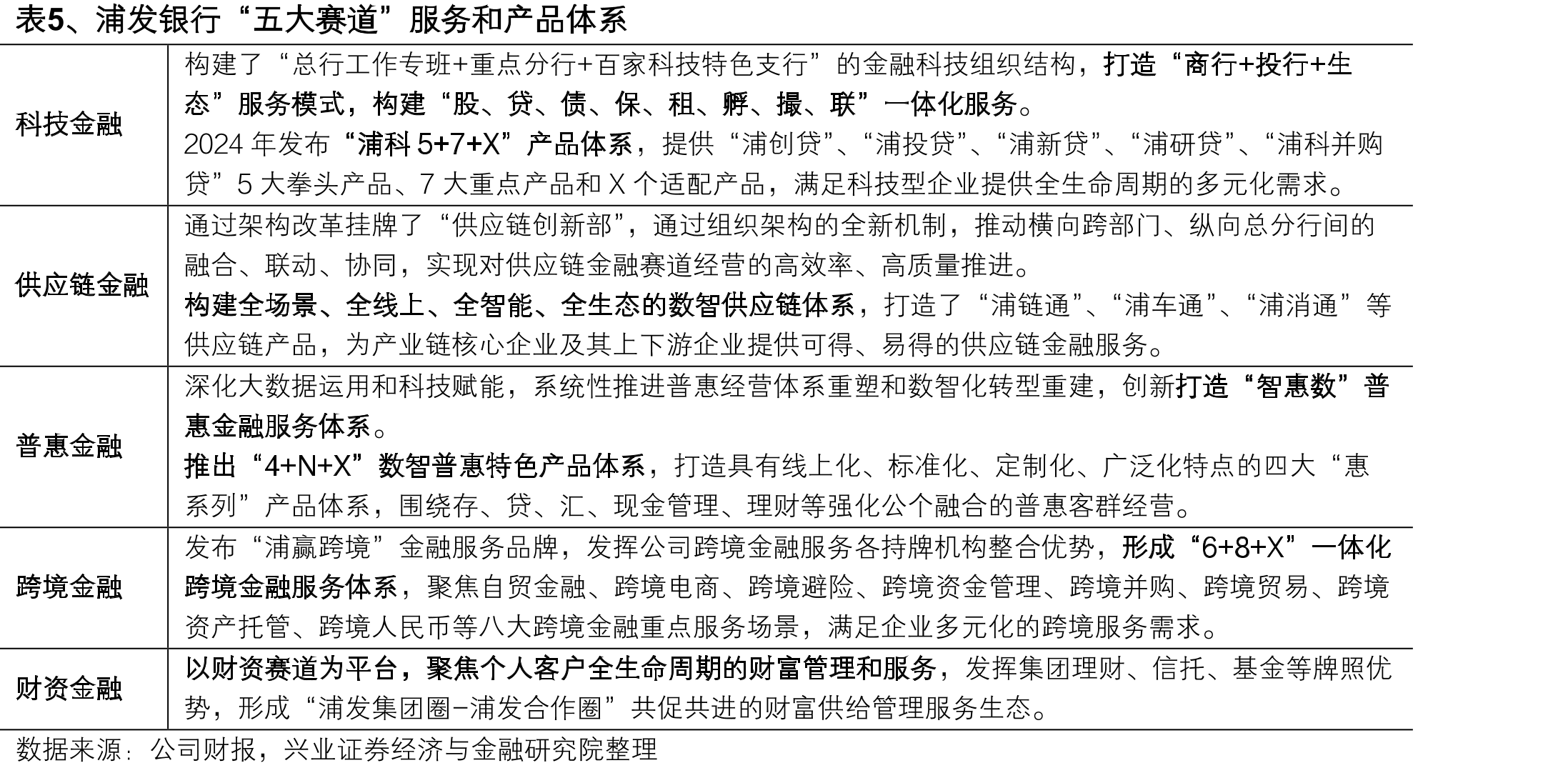 图27、上海市高新技术企业数量（家）_第5页