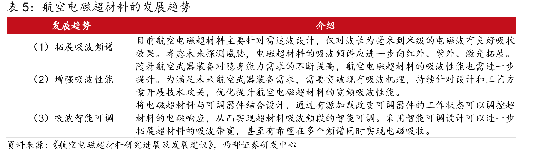 享界S9T获“全球首个整车通信性能S级认证”_第5页