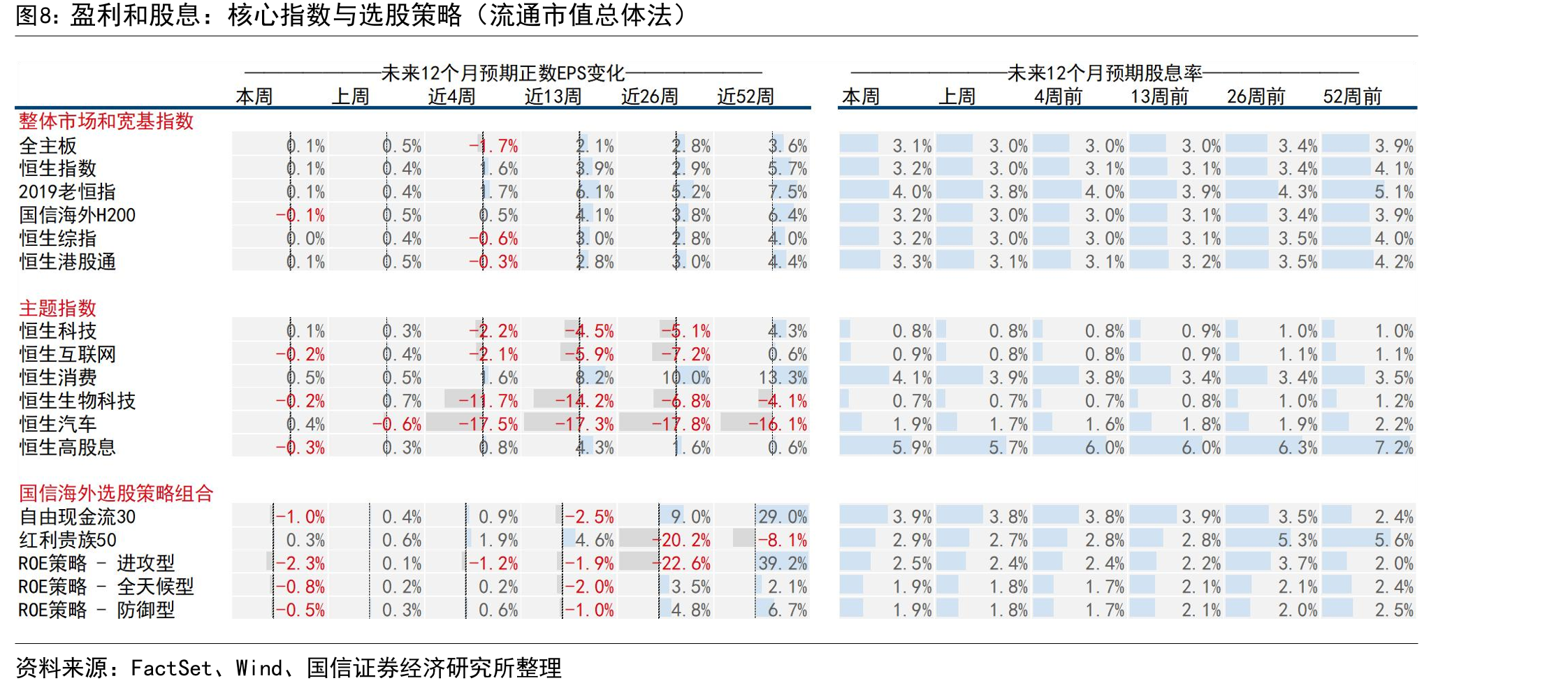 港股通净买入（人民币）_第5页
