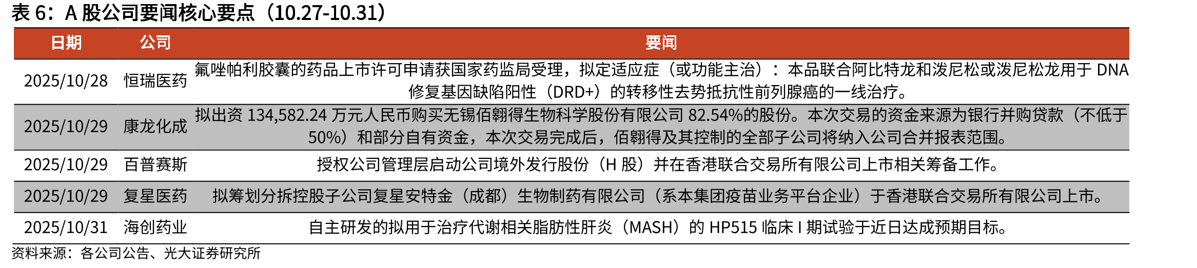 重要抗生素原料药价格走势（元/kg，截至2025.9）_第5页