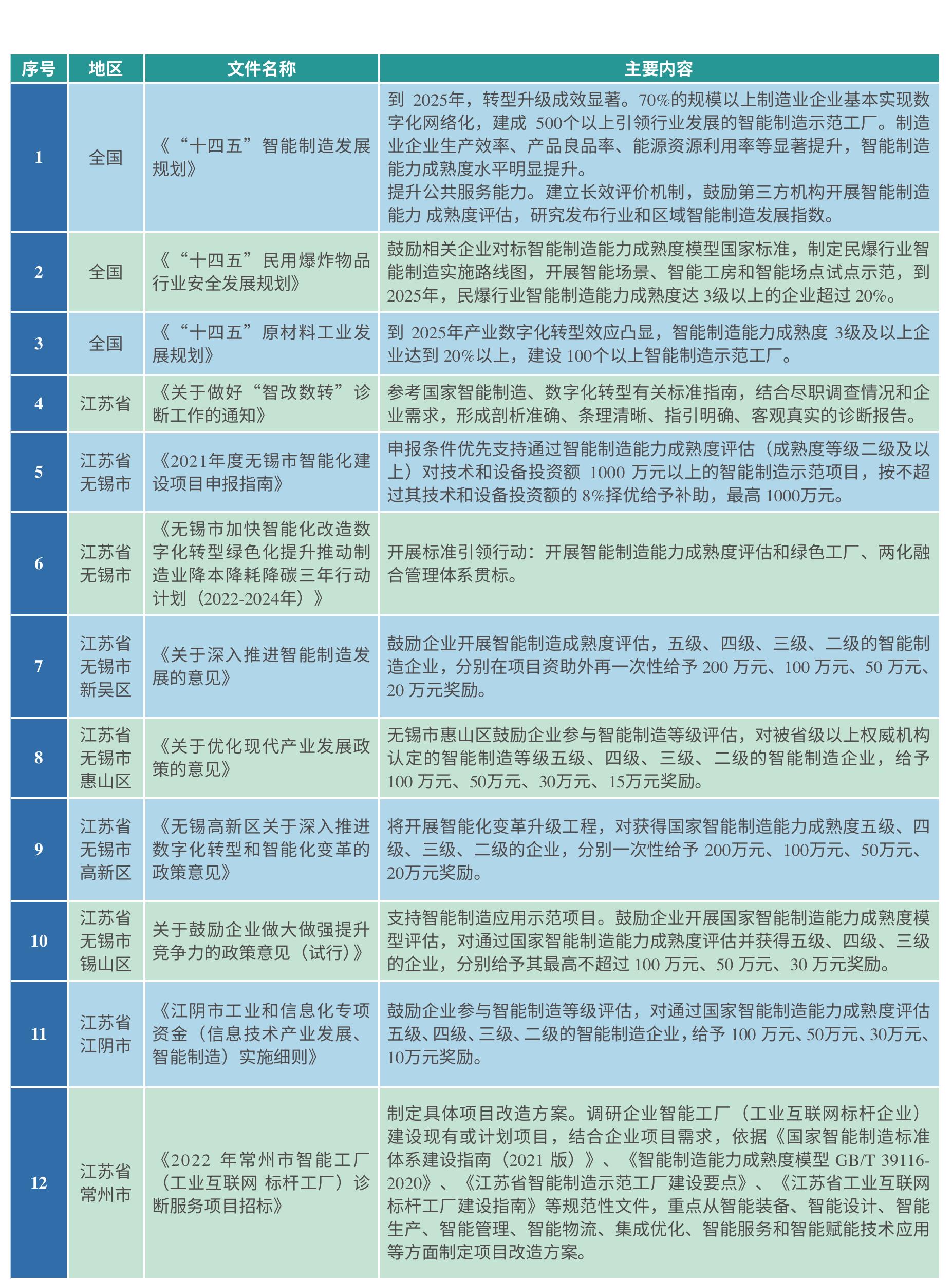 图3-2数字化人才培养模式实践路径_第2页