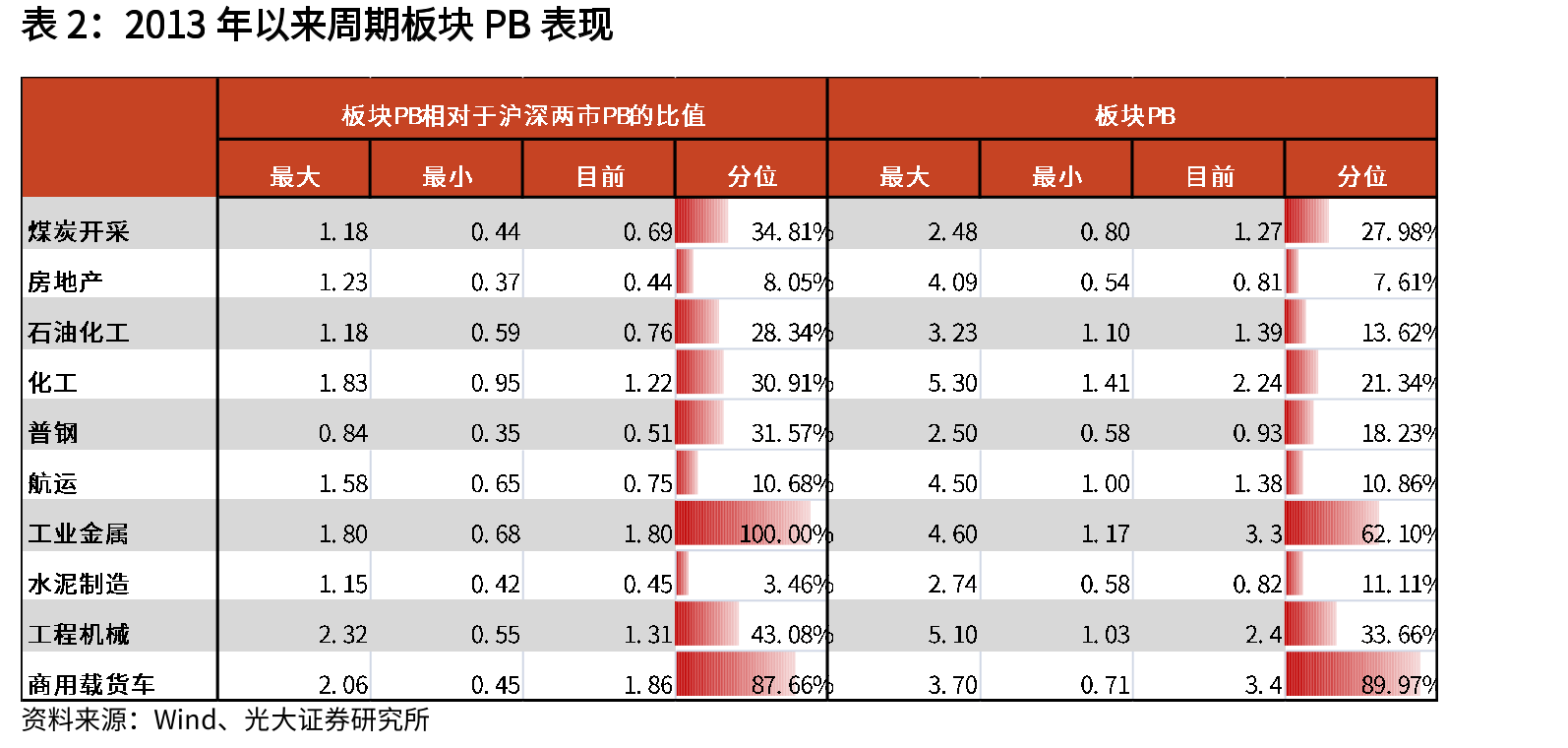 不锈钢的利润测算（元/吨）_第3页